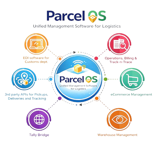 ParcelOS System Diagram