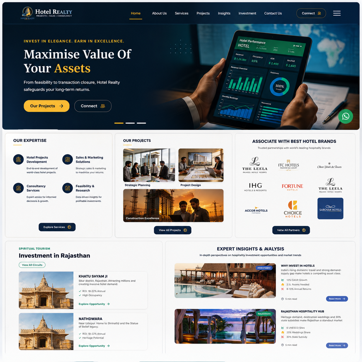 Hotel Realty